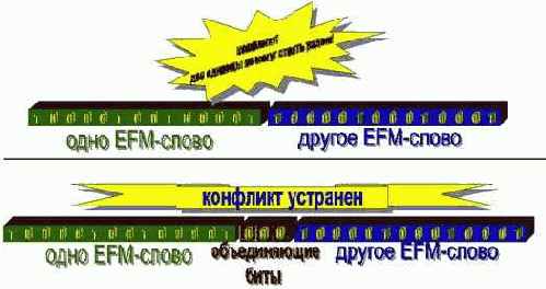 ,  merging bits  DSV
