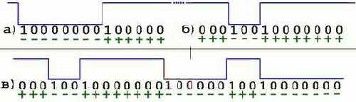 ,  merging bits  DSV