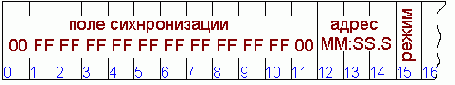   Pit', land', EFM-,     ()
