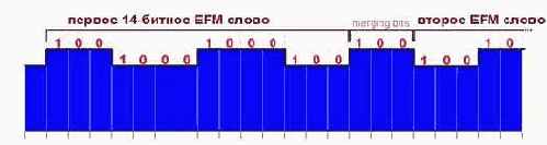   Pit', land', EFM-,     ()
